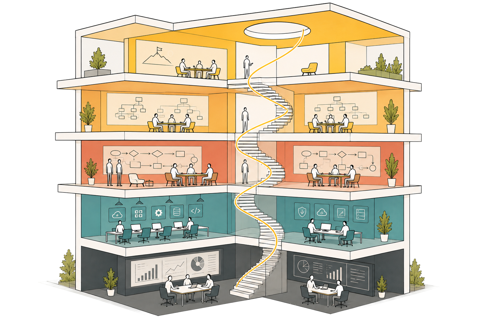 Illustration of an organization as a building: strategy, people, workflows, platforms and context on connected floors